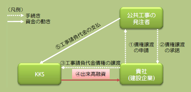 概要図